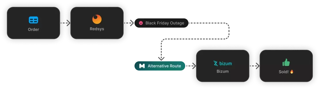 Payment Gateway | MYMOID